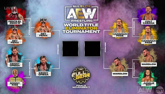 AEW World Title Tournament
