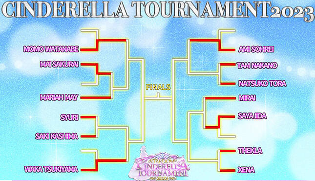 STARDOM Cinderella Tournament