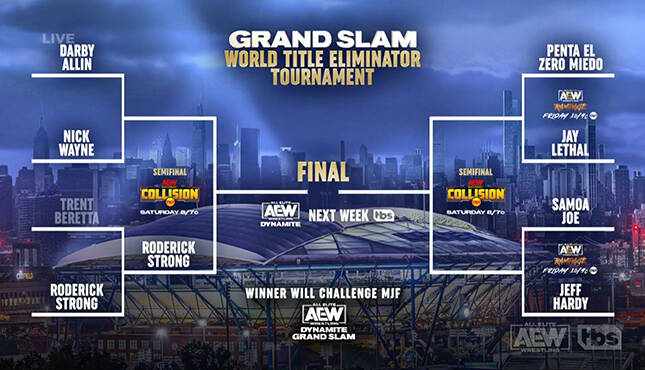 AEW Grand Slam World Title Eliminator Tournament