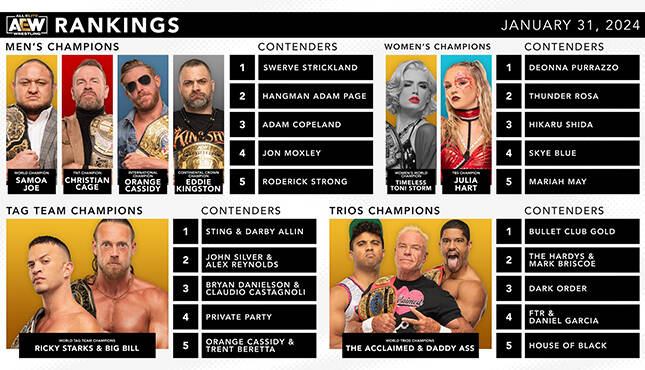 AEW Rankings 1-31-24
