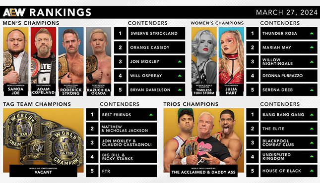 AEW Rankings 3-27-24