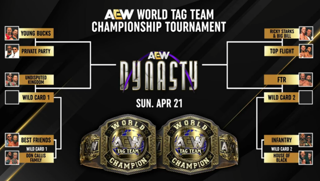 Updated Brackets For AEW World Tag Team Title Tournament - Vimarsana News