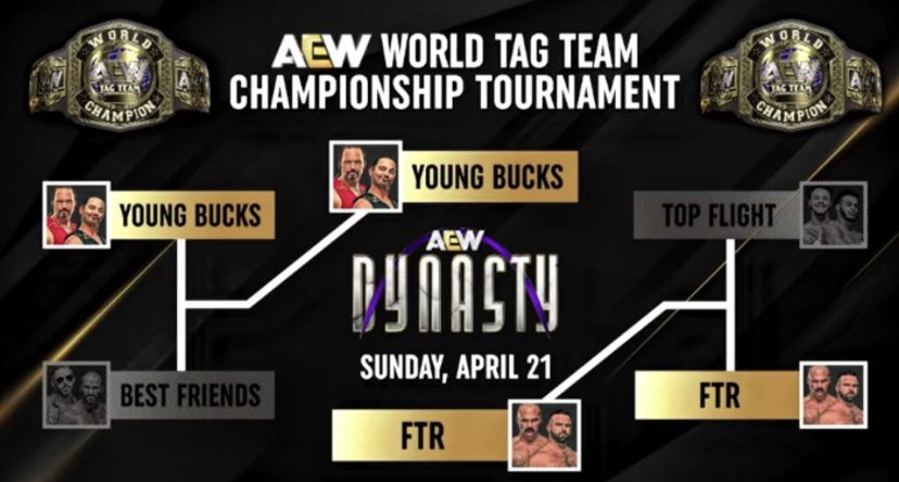 Tournament Finals Set For AEW World Tag Team Titles, FTR vs. The Young Bucks at Dynasty - Vimarsana News