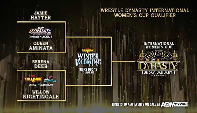 AEW International Women's Cup Tournament