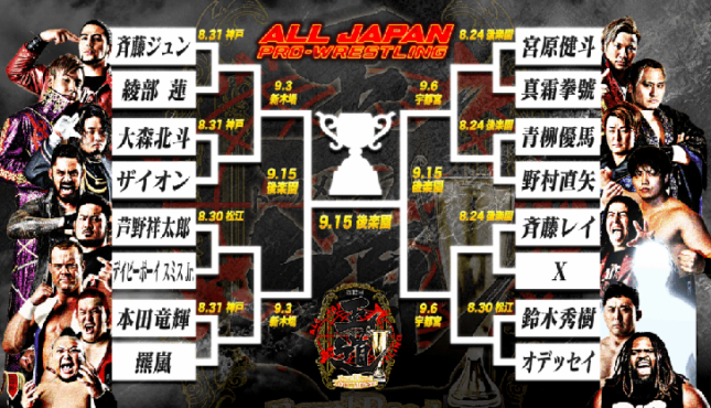 AJPW Royal Road Tournament